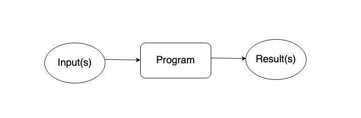 What exactly is machine sales learning